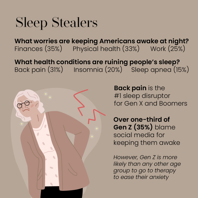 person with back pain with text explaining the biggest factors keeping people awake at night