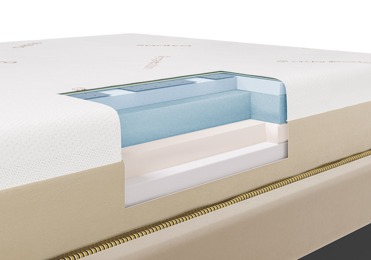 layers inside saatva contour5 mattress